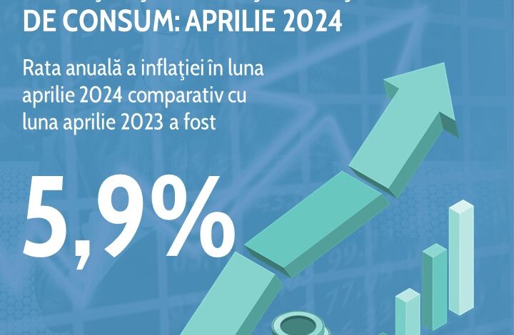 1 iulie 2024, ziua în care TOTUL explodează!